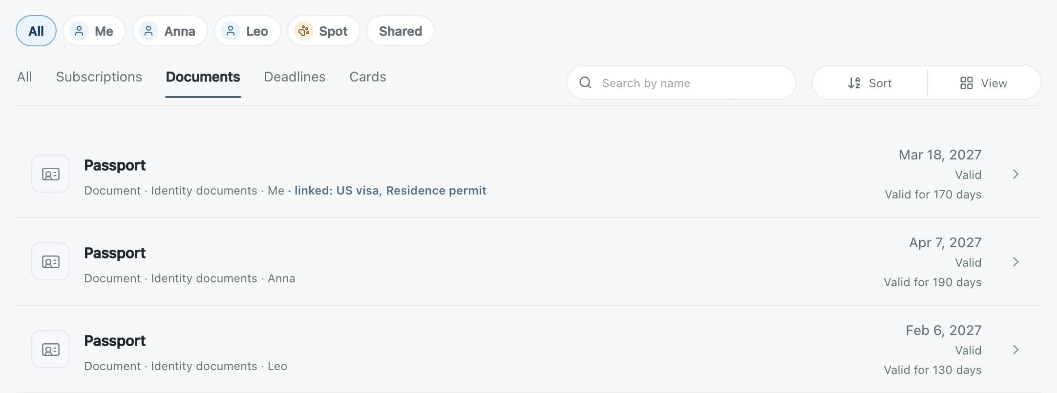The list filtered by profiles Me, Anna, Leo, Spot and Shared, showing three passports for different people